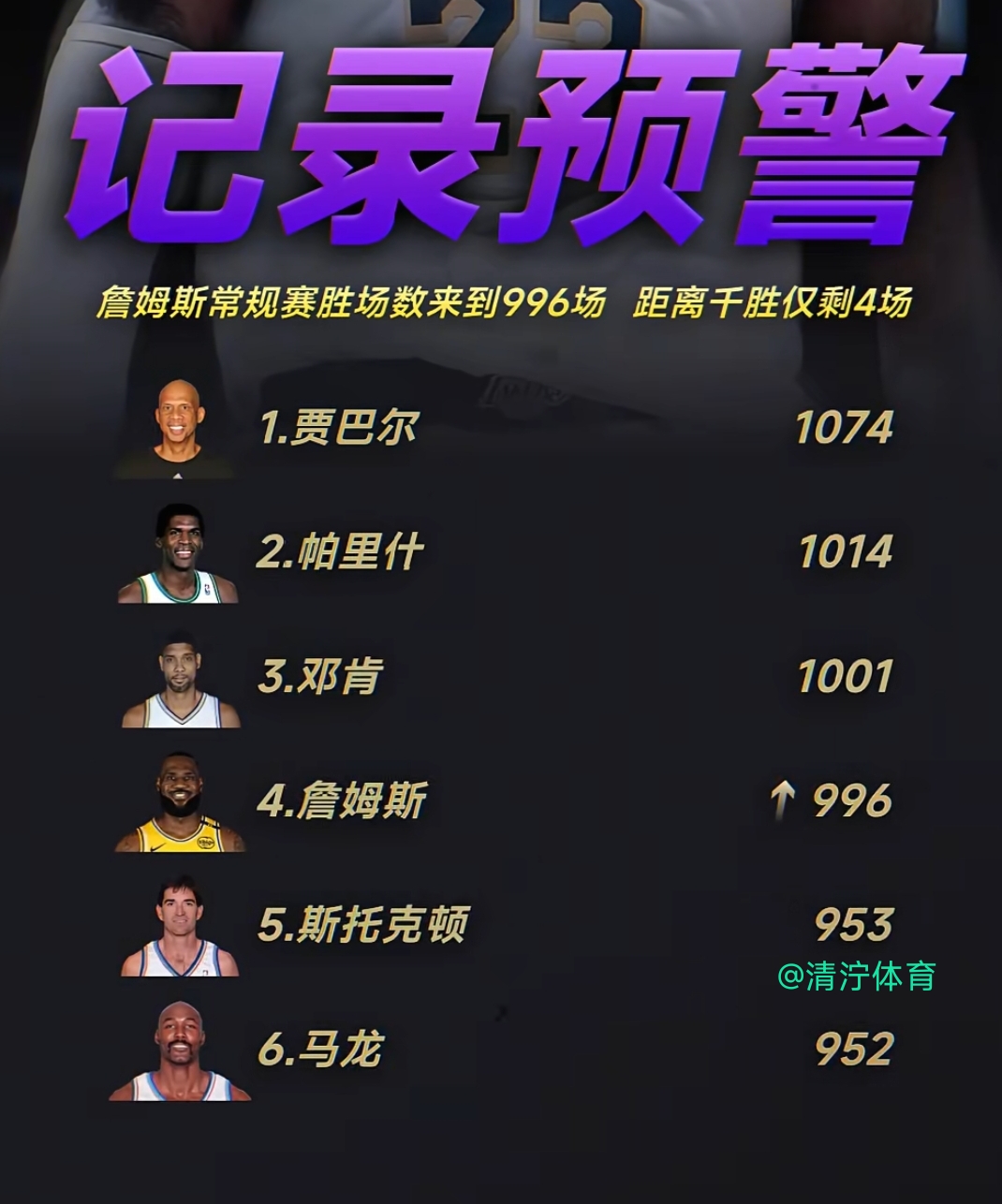詹姆斯赛事官方发布比分优势明显新规，RNG争议不断！